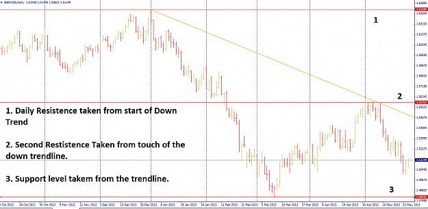 Click to Enlarge

Name: levels in a trendline.png
Size: 51 KB