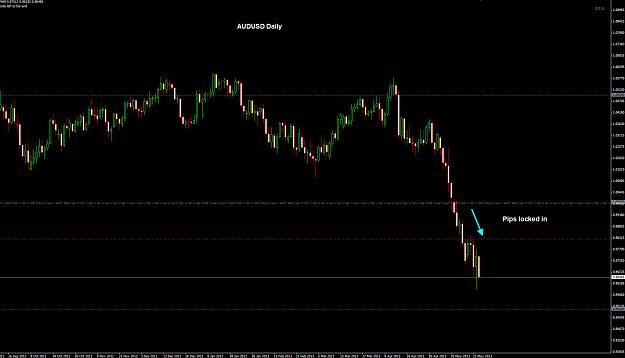 Click to Enlarge

Name: AUDUSD Daily 26-05.jpg
Size: 178 KB