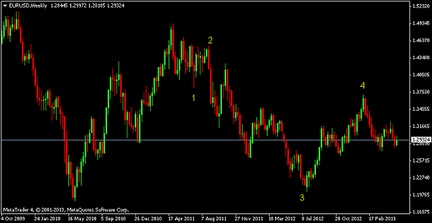 Click to Enlarge

Name: eurusdweekly.png
Size: 23 KB