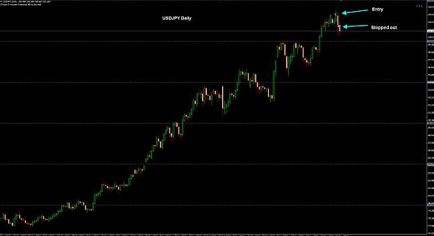 Click to Enlarge

Name: USDJPY Daily 26-05.jpg
Size: 169 KB