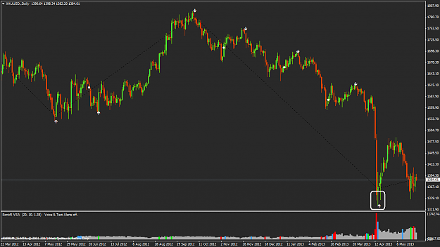Click to Enlarge

Name: xauusd_daily.png
Size: 33 KB