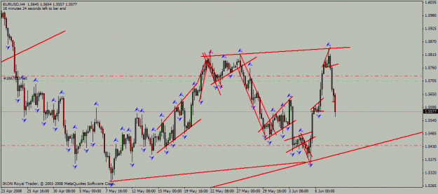 Click to Enlarge

Name: eur_usd_h4_9_06_2008_countertrend.gif
Size: 23 KB