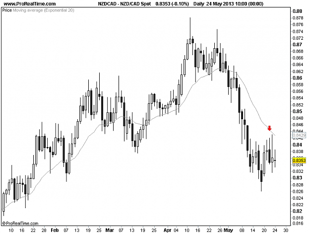 Click to Enlarge

Name: 20130524_NZDCAD_D.png
Size: 13 KB