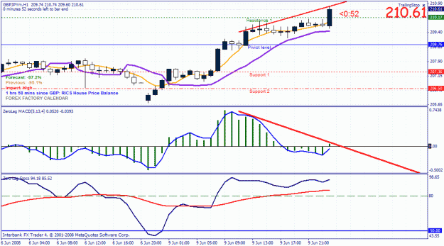 Click to Enlarge

Name: gbpjpy.gif
Size: 32 KB