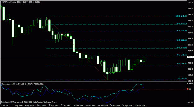 Click to Enlarge

Name: gbpjpy.gif
Size: 17 KB