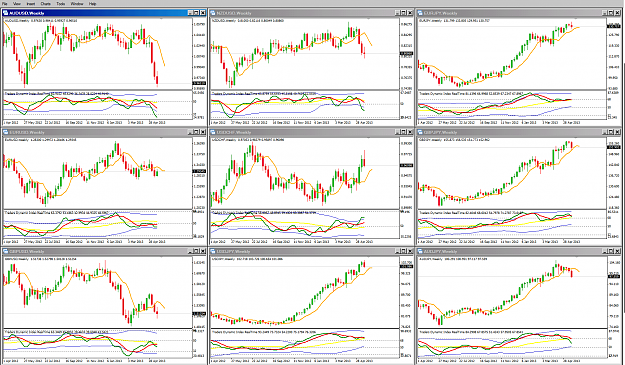Click to Enlarge

Name: Weekly multi-charts.png
Size: 126 KB