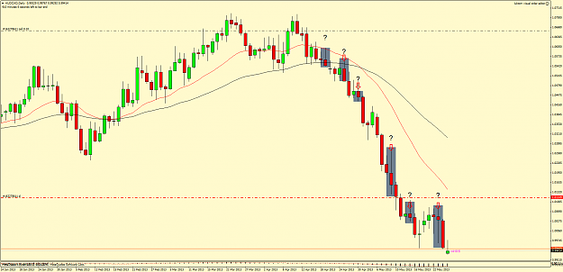 Click to Enlarge

Name: audcaddaily.png
Size: 88 KB