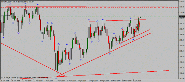 Click to Enlarge

Name: gbp_jpy_d1_9_06_2008_break.gif
Size: 19 KB