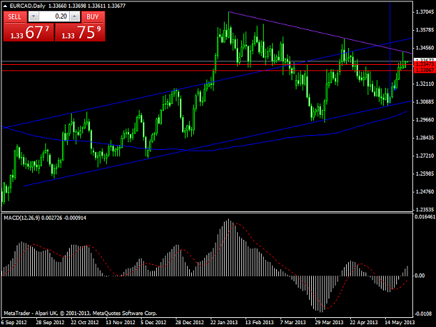 Click to Enlarge

Name: eurcaddaily.png
Size: 38 KB