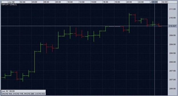 Click to Enlarge

Name: gbpjpy_ib_100608.jpg
Size: 74 KB