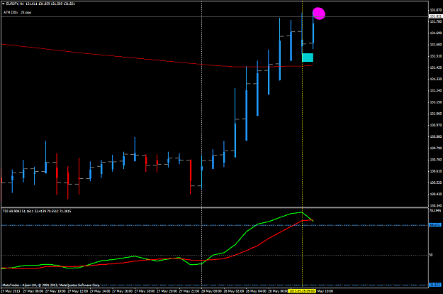 Click to Enlarge

Name: may 28 eur.jpy.h1.png
Size: 37 KB