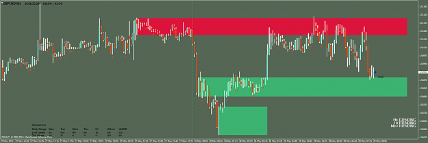 Click to Enlarge

Name: gbpusd-m5-fxsalt-ltd.png
Size: 69 KB