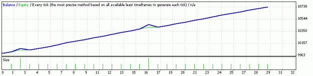 Click to Enlarge

Name: StrategyTester.gif
Size: 6 KB