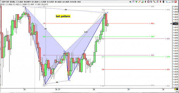 Click to Enlarge

Name: CHART.PNG
Size: 88 KB