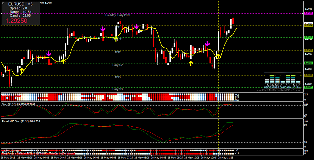 Click to Enlarge

Name: eurusdm5.png
Size: 47 KB