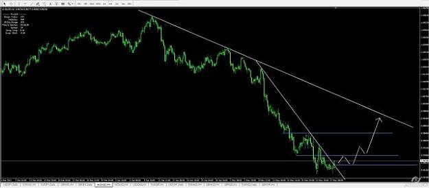 Click to Enlarge

Name: audusd.jpg
Size: 19 KB