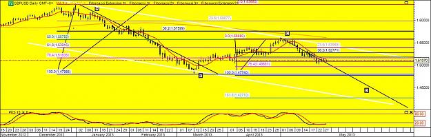 Click to Enlarge

Name: GBPUSD28MAY.jpg
Size: 119 KB