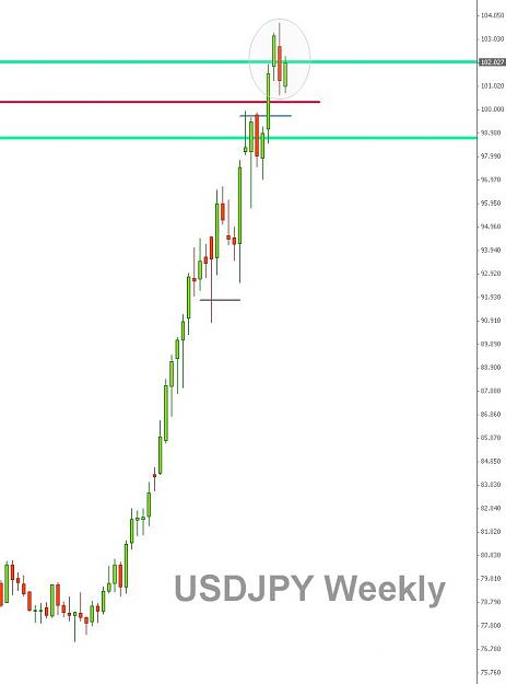 Click to Enlarge

Name: USDJPY weekly.jpg
Size: 44 KB