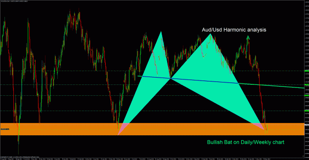 Click to Enlarge

Name: audusd daily.gif
Size: 88 KB