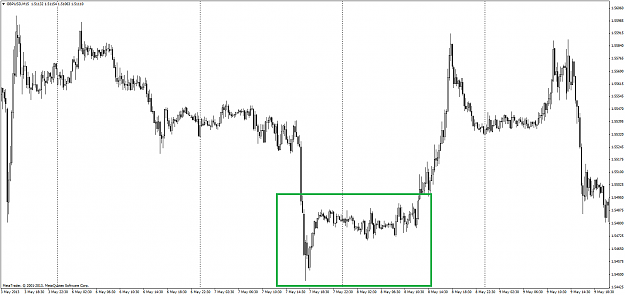 Click to Enlarge

Name: gbpusdm15.png
Size: 30 KB