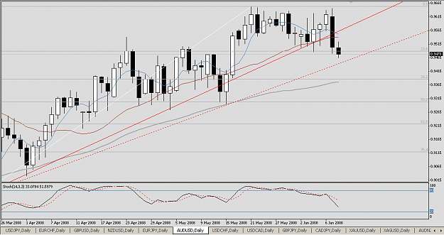 Click to Enlarge

Name: AUDUSD20080610.png
Size: 23 KB