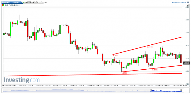 Click to Enlarge

Name: EURUSD(5 Hours)20130528220615.png
Size: 35 KB