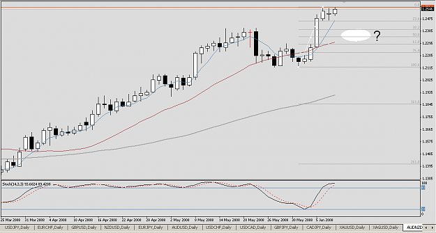 Click to Enlarge

Name: AUDNZD20080610.png
Size: 18 KB