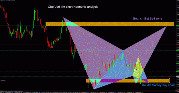 Click to Enlarge

Name: gbpusd 1hr.gif
Size: 81 KB