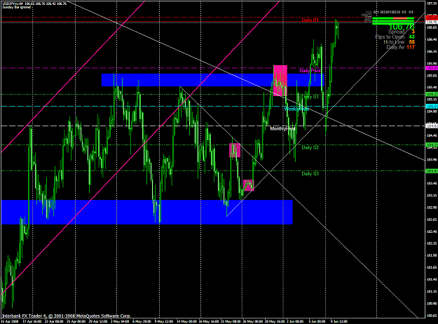 Click to Enlarge

Name: chart1459.PNG
Size: 81 KB