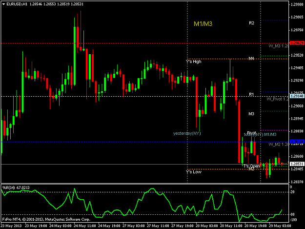 Click to Enlarge

Name: eurusdh1.png
Size: 33 KB