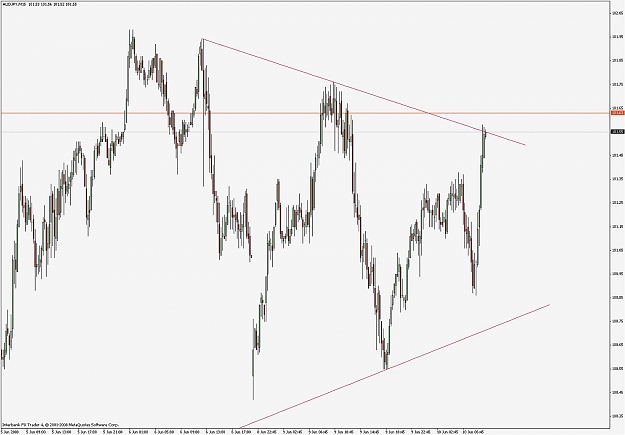 Click to Enlarge

Name: audjpy_2008_06_10.jpg
Size: 114 KB