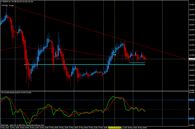 Click to Enlarge

Name: may 29 eur.jpy.h1.png
Size: 59 KB