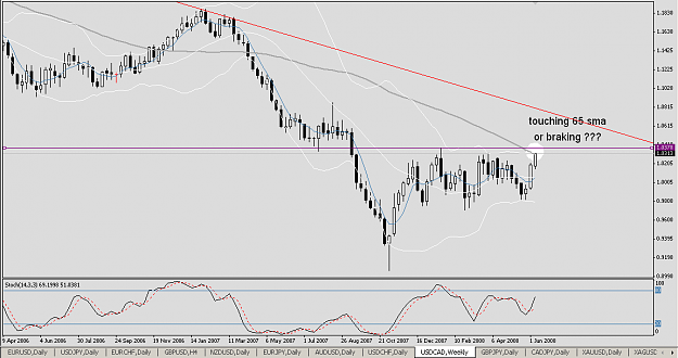 Click to Enlarge

Name: USDCAD20080610c.png
Size: 29 KB
