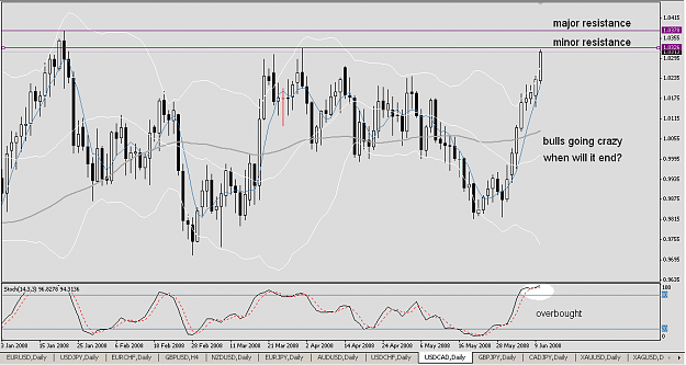 Click to Enlarge

Name: USDCAD20080610b.png
Size: 31 KB