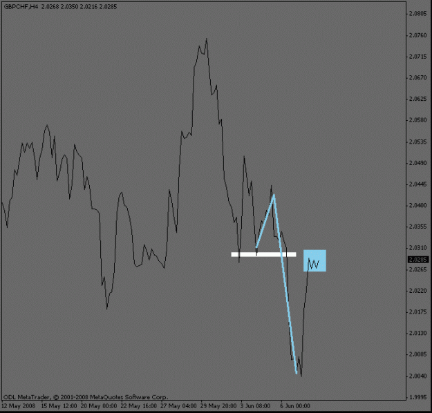 Click to Enlarge

Name: gbpchf_4hour.gif
Size: 10 KB
