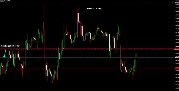 Click to Enlarge

Name: EURUSD Hourly pending 29-05.jpg
Size: 183 KB