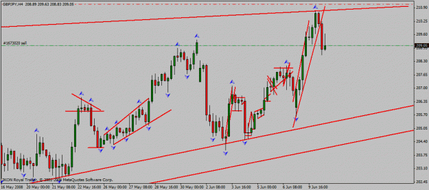 Click to Enlarge

Name: gbp_jpy_h4_10_06_2008_down_didnt_break.gif
Size: 19 KB