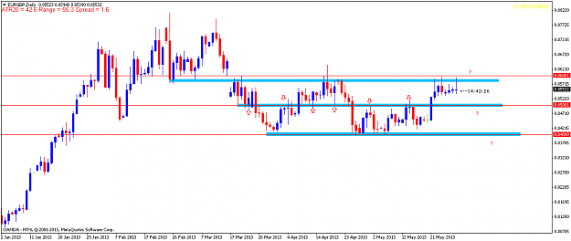 Click to Enlarge

Name: eurgbpdaily29may2013.png
Size: 27 KB