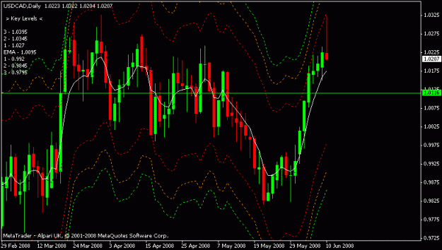 Click to Enlarge

Name: usdcad.gif
Size: 16 KB