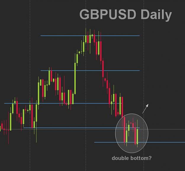 Click to Enlarge

Name: GBPUSD05.29.jpg
Size: 36 KB