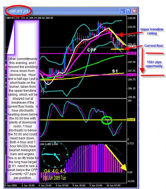 Click to Enlarge

Name: Monday overnight trade.png
Size: 72 KB