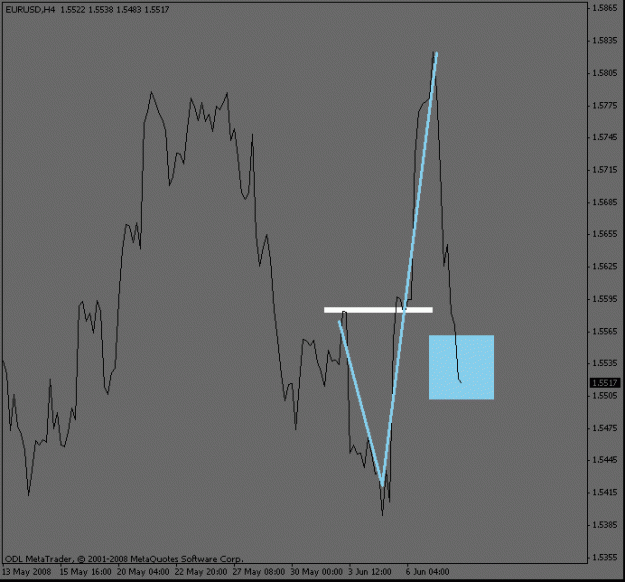 Click to Enlarge

Name: eurusd_4hour.gif
Size: 11 KB