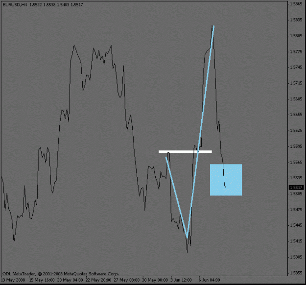 Click to Enlarge

Name: eurusd_4hour.gif
Size: 11 KB