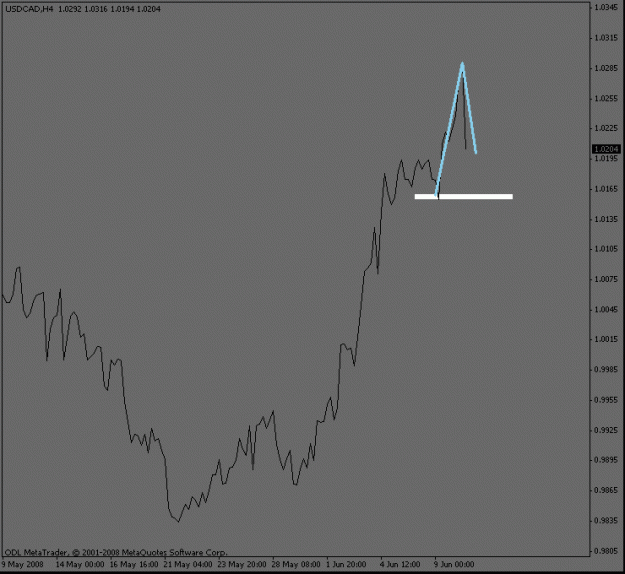 Click to Enlarge

Name: usdcad_4hour.gif
Size: 8 KB
