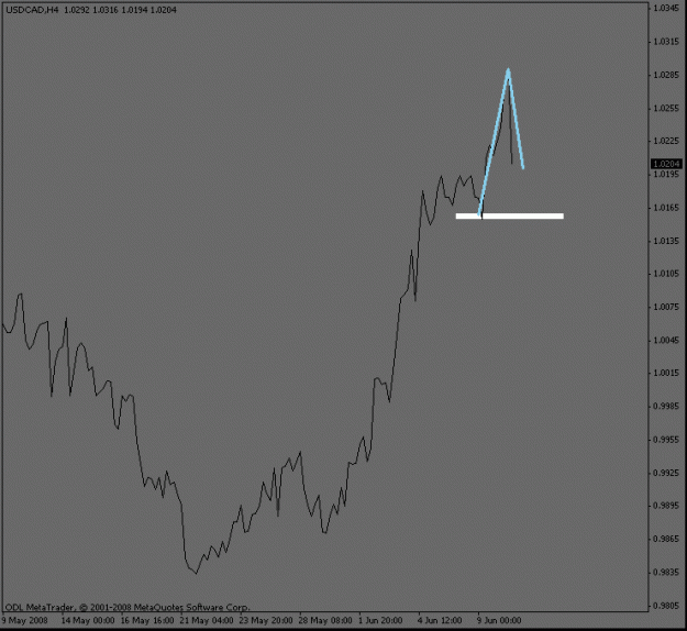 Click to Enlarge

Name: usdcad_4hour.gif
Size: 8 KB