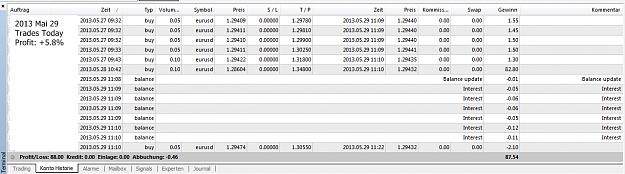 Click to Enlarge

Name: Trades Today, 2013 Mai 29.jpg
Size: 162 KB