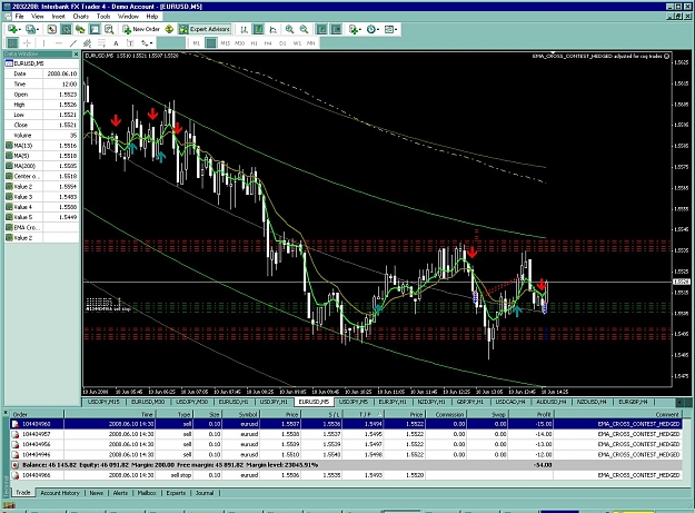 Click to Enlarge

Name: eurusd5m.jpg
Size: 272 KB