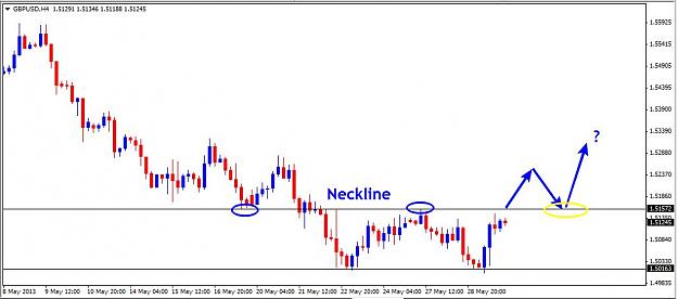 Click to Enlarge

Name: 30 May - GBPUSD 4Hr.jpg
Size: 53 KB