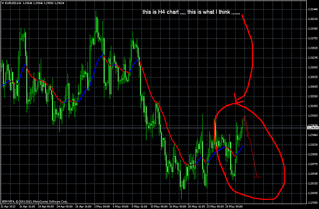 Click to Enlarge

Name: eurusdh4.png
Size: 65 KB
