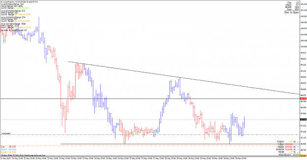 Click to Enlarge

Name: audjpy_130530_h1.png
Size: 54 KB